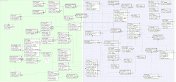 Database model